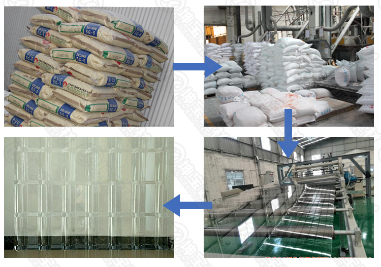 pvc透明瓦生產(chǎn)過程 pvc透明瓦生產(chǎn)過程