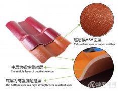 ASA樹脂瓦和ABS樹脂瓦有區(qū)別嗎？哪一種更好呢？